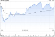 济源花旗：维持翰森制药目标价32港元 评级“买入”
