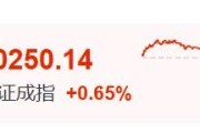 济源暴涨60%！这里迈入技术性牛市→