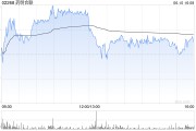 济源大摩：列康龙化成为中型CRO/CDMO首选股 长期看好昭衍新药和泰格医药