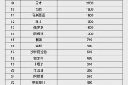 济源人民币大消息！中国土耳其双边本币互换协议续签