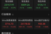 济源港股大反弹，“雪王”创新高