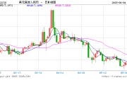 济源人民币兑美元中间价报7.1886，下调17点