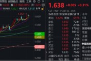 济源节后王者归来！银行低位反弹54%！个股仍深陷破净，公募增仓潮涌