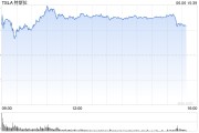 济源一天内财富缩水340亿美元 马斯克先向特朗普低头