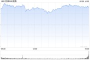 济源花旗将标普500指数目标位上调至6300点 相比追涨更倾向于逢低买入