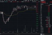 济源高股息压舱石发力，银行、保险携手护盘！机构高呼：核心资产或将回归！