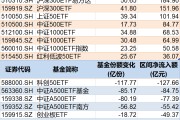 济源调整就是机会！年内超700亿资金借道ETF进场扫货，这些板块最被看好（附名单）