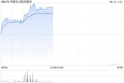 济源港股航空股涨幅扩大，东方航空涨超5%，暑运叠加油汇利好航司盈利有望持续提升