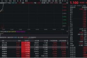 济源无人机爆发！通用航空ETF华宝（159231）直线爆拉2.33%冲击3连阳
