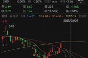 济源人人乐6月13日进入退市整理期，去年营收降49%、关闭45家门店