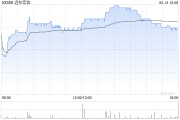 济源远东宏信：合共2090.5万美元的债券已于6月13日转换并注销