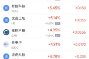 济源周二热门中概股涨跌不一 台积电涨2.64%，理想汽车跌3.57%