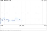 济源中金：维持腾讯音乐-SW“跑赢行业”评级 目标价80港元