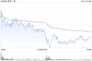 济源东方证券：维持快手-W“买入”评级 目标价74.58港元