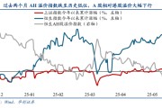 济源华创策略姚佩：今年港股强于A股四大原因曝光，AH溢价极低点后怎么走？关注两大主线