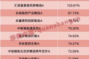 济源年内“翻倍基”率先出现！医药基金横扫半年业绩榜