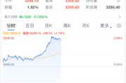 济源黄金，暴涨！