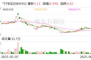 济源*ST宝实拟置出轴承业务资产，置入电投新能源100%股权