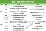 济源牟一凌离职民生！国联民生最全高管分工出炉