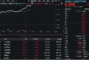 济源算力大爆发！“易中天”飙涨超5%，创业板人工智能ETF华宝（159363）放量摸高3%