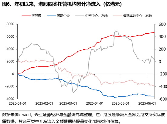 兴证策略：谁(🌱)在买(🉑)港股新消费和创新药？